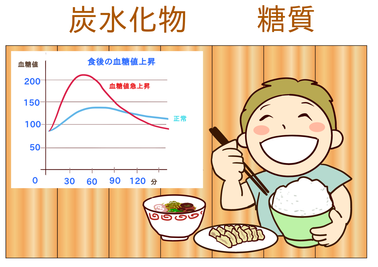 なぜ糖質で太りやすくなるのか？血糖値をコントロールする食べ方の基礎知識 | InField ダイエット部